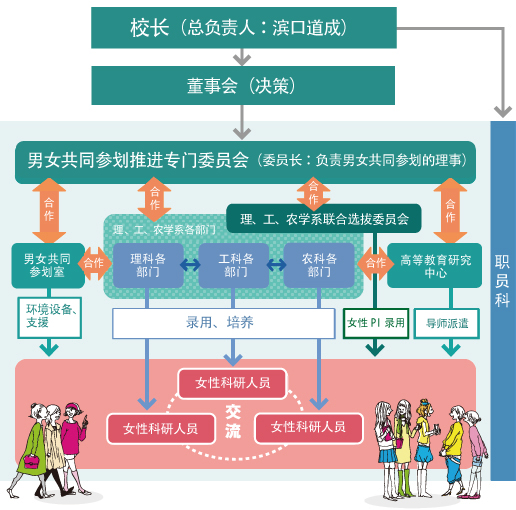 实施体制_図