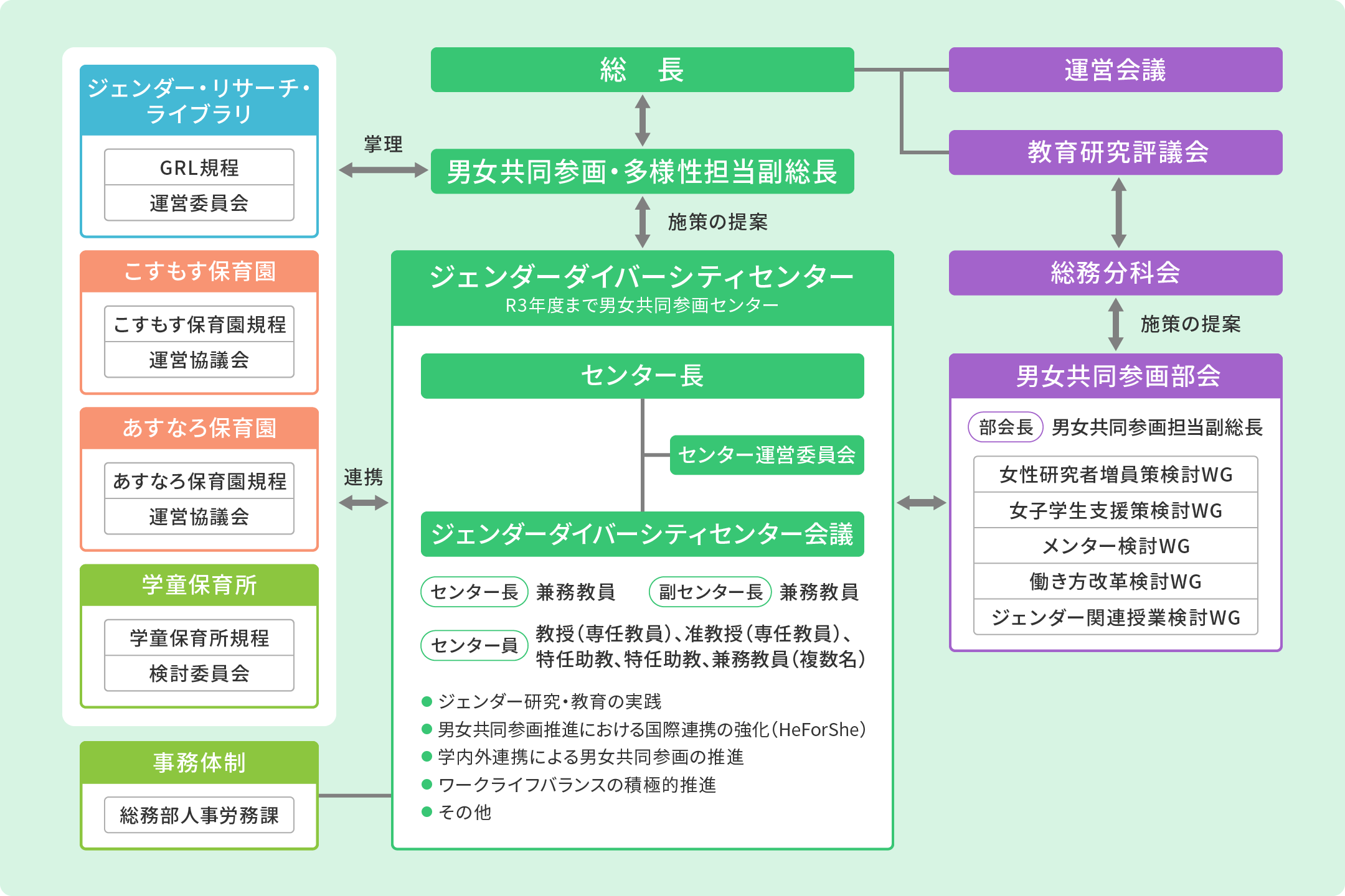 組織図